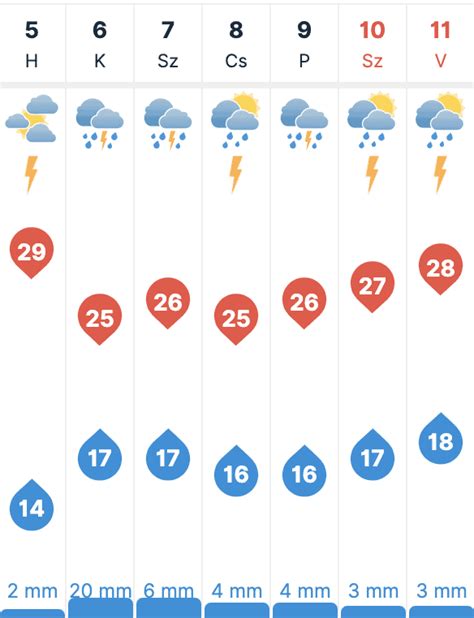 7 napos időjárás előrejelzés hatvan|7 napos időjárás előrejelzés Hatvan